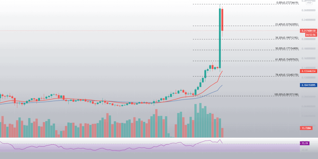 CRO/USD 12-hour chart